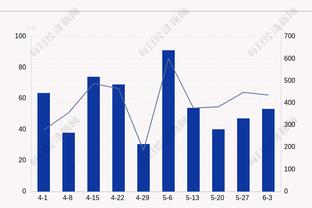 上半场奥科吉三分4中3得10分2板2助 梅图三分5中3得10分2板1断